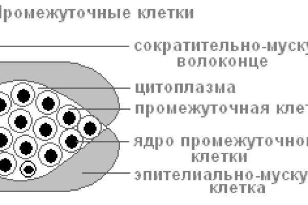 Купить героин в москве