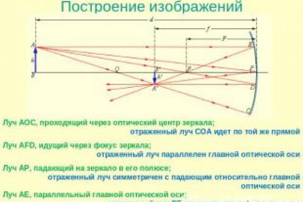 Что такое кракен маркет